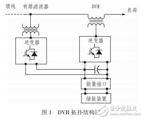 基于DSP電網(wǎng)動(dòng)態(tài)電壓恢復(fù)器模擬系統(tǒng)裝置