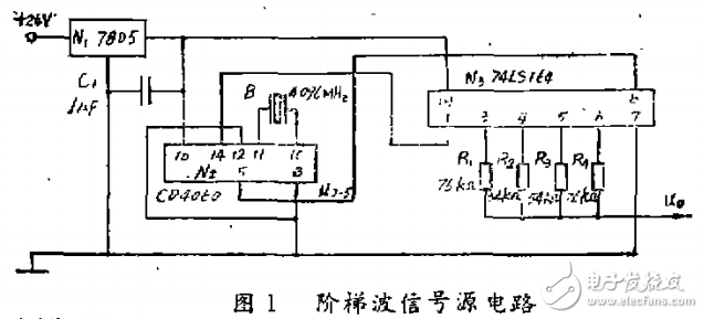 數(shù)字電路正弦波電壓發(fā)生器的設(shè)計(jì)與實(shí)現(xiàn)