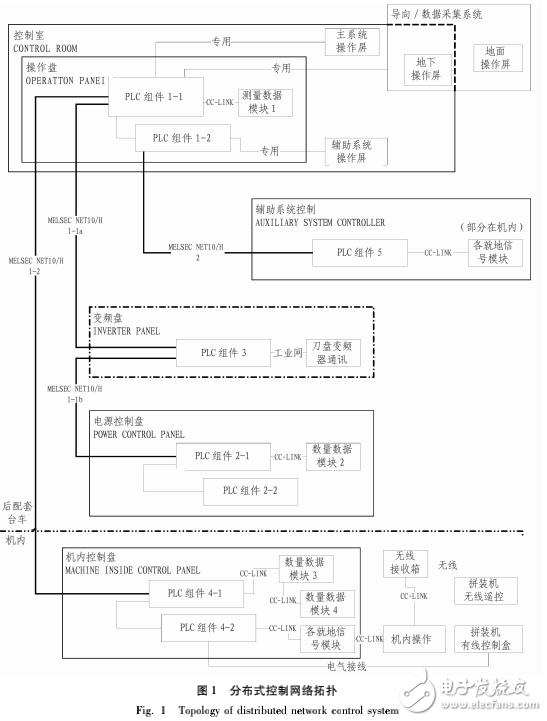 分布式網(wǎng)絡(luò)控制系統(tǒng)的解析及其在盾構(gòu)機上的應(yīng)用