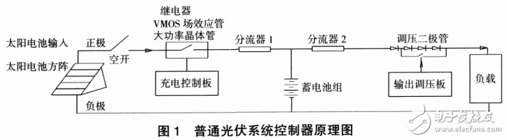 太陽(yáng)能光伏控制系統(tǒng)對(duì)光伏電源的應(yīng)用分析