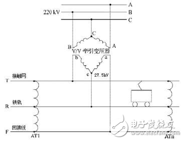 詳談電網(wǎng)電能質(zhì)量對高鐵運行的影響