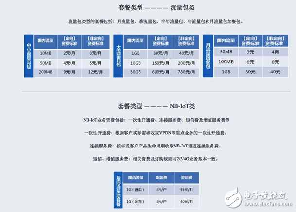 運營商布局車聯(lián)網(wǎng),物聯(lián)網(wǎng)套餐缺少吸引力