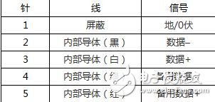 dmx512協(xié)議的光控制卡、設(shè)計標準、針口分配介紹