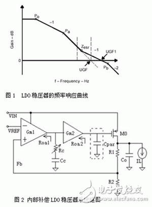 頻率補償簡介