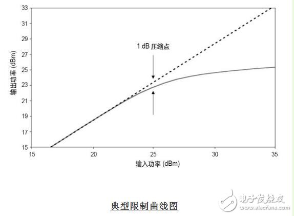 功率限制器原理和應(yīng)用