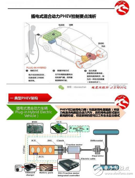 插電式混合動力（PHEV）整車能量管理控制系統(tǒng)（圖解）