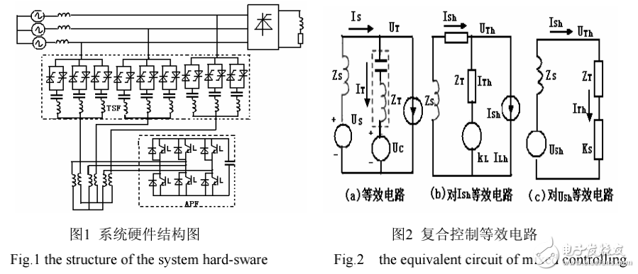 混合型濾波器的結(jié)構(gòu)及其補償原理的介紹