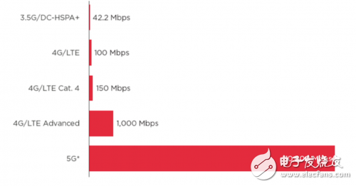 別被運(yùn)營(yíng)商5G宣傳忽悠了，最靠譜的5G信息都在這