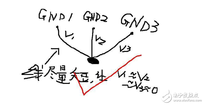 PCB布線中關(guān)于地線回路的經(jīng)驗(yàn)分享