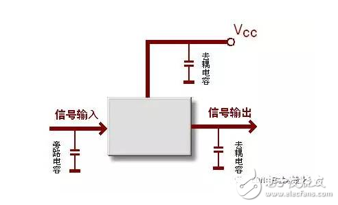 去耦電容和旁路電容對比分析 