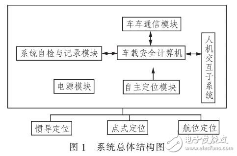 基于列車間直接通信技術(shù)的避撞系統(tǒng)