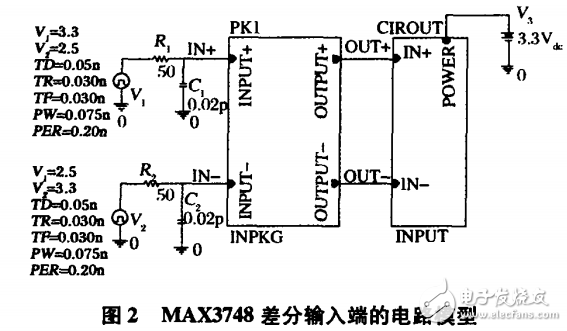 SFP光收發(fā)模塊的工作原理及其設(shè)計(jì)與仿真