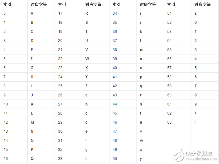 base64編碼器下載