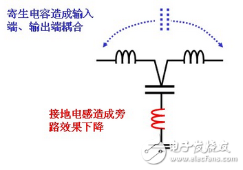 濾波電容的使用圖解