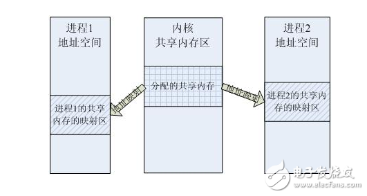 信號量機制怎么理解