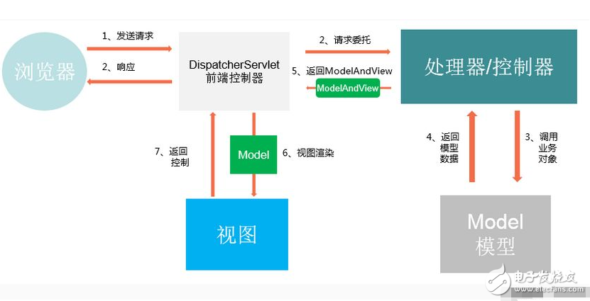 spring工作原理與機(jī)制