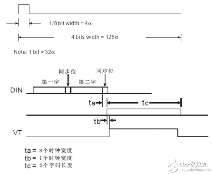 PT2262編碼格式