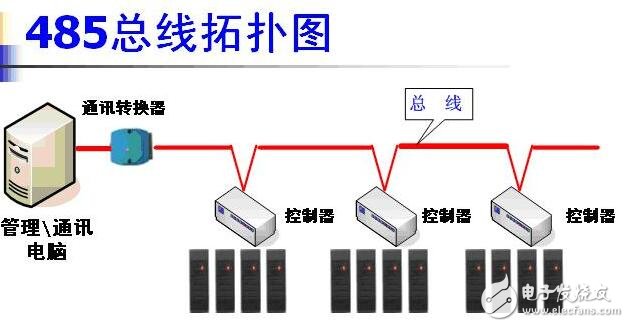 解決rs485半雙工總線延時(shí)問題解析