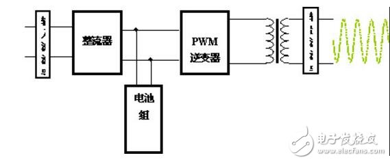 ups電源內(nèi)部結(jié)構(gòu)及組成