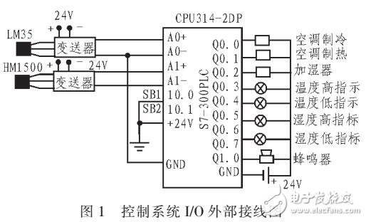 基于S7-300的PLC溫濕度檢測(cè)儀設(shè)計(jì)