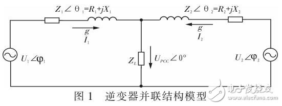 并聯(lián)逆變器環(huán)流抑制方法