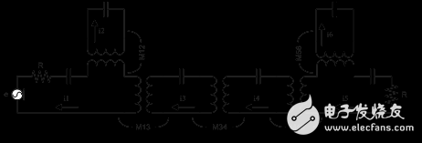 基片集成波導(dǎo)雙通帶濾波器分析