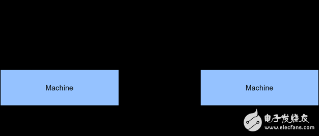 機(jī)器學(xué)習(xí)簡單運(yùn)用方面的基礎(chǔ)知識