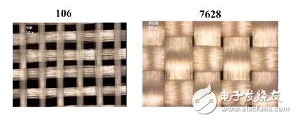 圖12 印刷電路板的介電基片是利用玻璃纖維樣式106和7628編織的纖維織物。