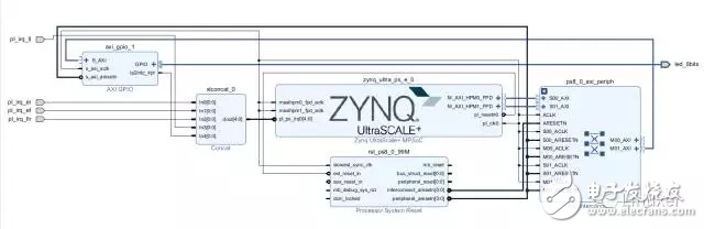 基于Xilinx Zynq UtralScale+(MPSoC)ZCU102嵌入式評估板實現(xiàn)多個UIO開發(fā)并完成測試的實驗