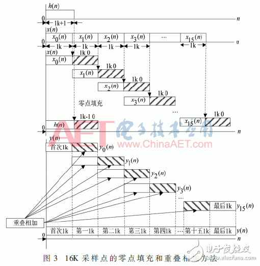 異構(gòu)多核可編程系統(tǒng)原理與應(yīng)用