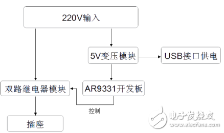 基于WiFi的智能插座電路及原理分析