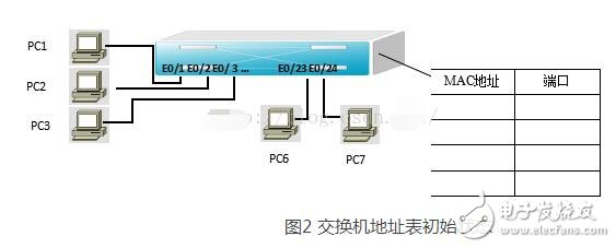 交換機(jī)的啟動過程及運(yùn)作原理