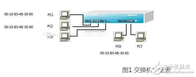 交換機(jī)的啟動過程及運(yùn)作原理