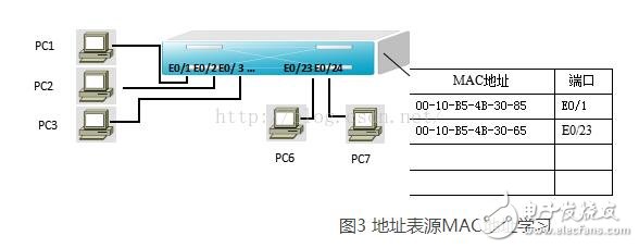 交換機(jī)的啟動過程及運(yùn)作原理