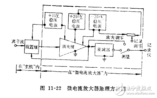 微電流放大器的分析