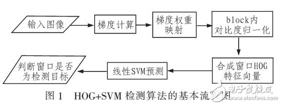 基于GPU的并行化運(yùn)動(dòng)目標(biāo)檢測(cè)方法的研究