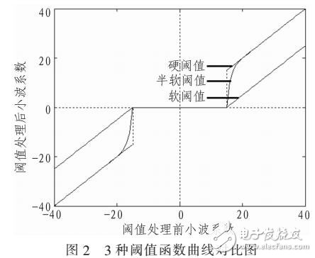 一種新的DSA圖像增強(qiáng)算法