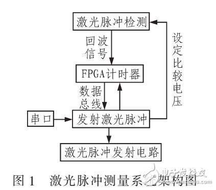 基于激光測(cè)距儀的巷道變形測(cè)量裝置