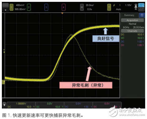 6000 X系列多點(diǎn)觸摸屏示波器應(yīng)用指南