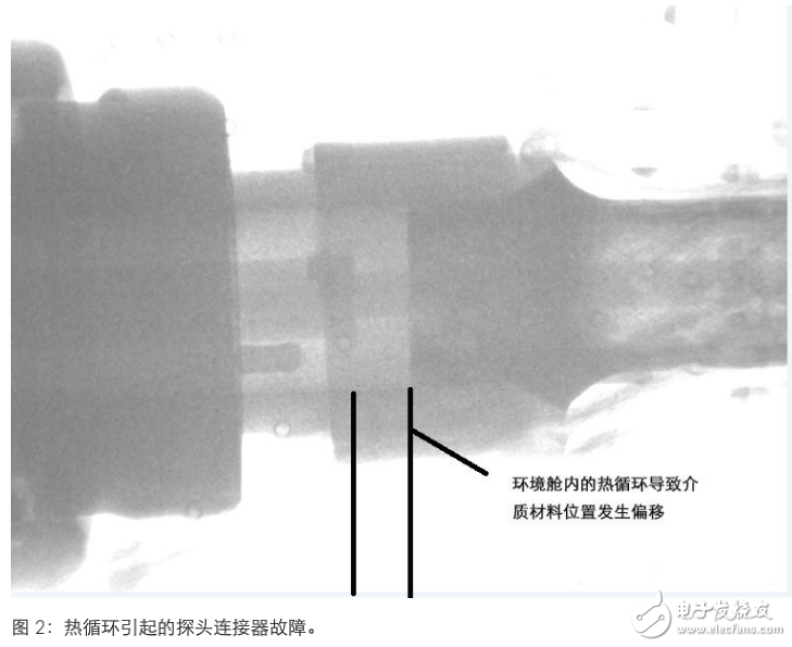 極限溫度有源探頭可靠的溫度箱測(cè)試