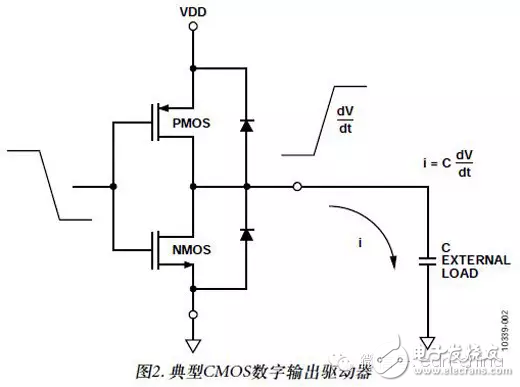 模擬工程師必知：帶你全方位學(xué)習(xí)模數(shù)轉(zhuǎn)換器(ADC)