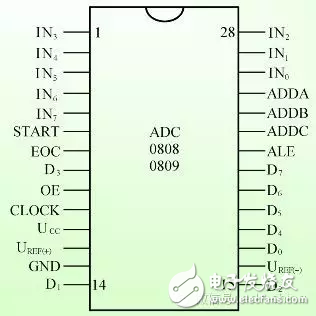 模擬工程師必知：帶你全方位學(xué)習(xí)模數(shù)轉(zhuǎn)換器(ADC)