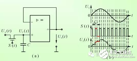 模擬工程師必知：帶你全方位學(xué)習(xí)模數(shù)轉(zhuǎn)換器(ADC)