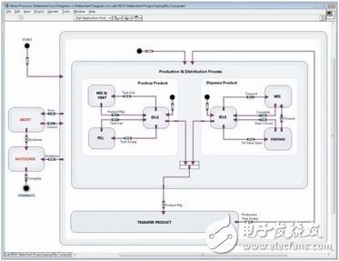 圖10. LabVIEW狀態(tài)圖模塊采用狀態(tài)圖來圖解系統(tǒng)功能。