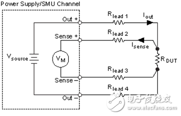 圖10. 使用遠(yuǎn)程感應(yīng)提高SMU測(cè)量質(zhì)量。