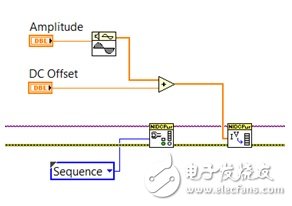 圖6. PXIe-4139精確系統(tǒng)SMU等模塊化SMU可以使用LabVIEW等軟件來編程，以輸出自定義波形來滿足高級測試需求。