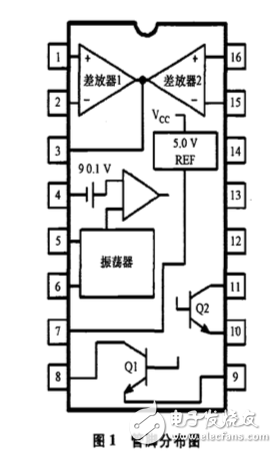 tl594的工作原理