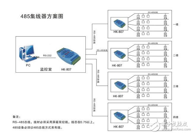 集線器的特點及應用