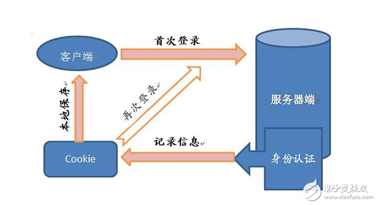 session是什么意思_session的作用是什么