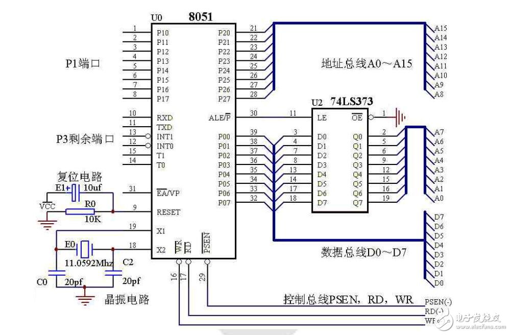 單片機(jī)三總線結(jié)構(gòu)研究分析